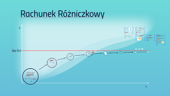 Rachunek różniczkowy by Grzegorz Skalski on Prezi