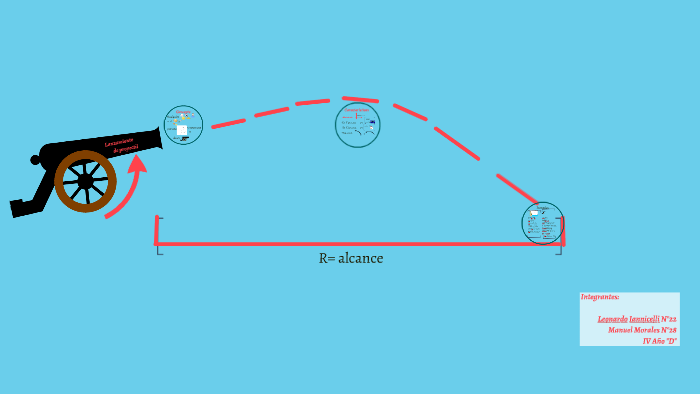 IANNICELLI L y MORALES M Lanzamiento de proyectil mapa mental by Manuel ...