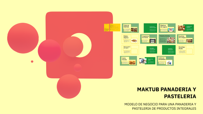 MODELO DE NEGOCIO by DIANA PATRICIA JIMENEZ PALMA on Prezi