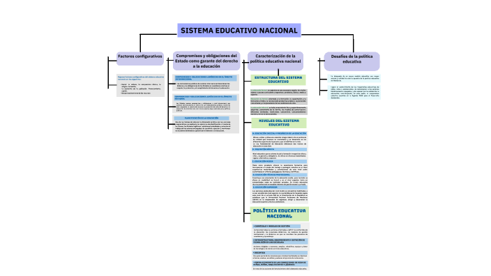 sistema educativo nacional de honduras by Genesis Abigail Vasquez