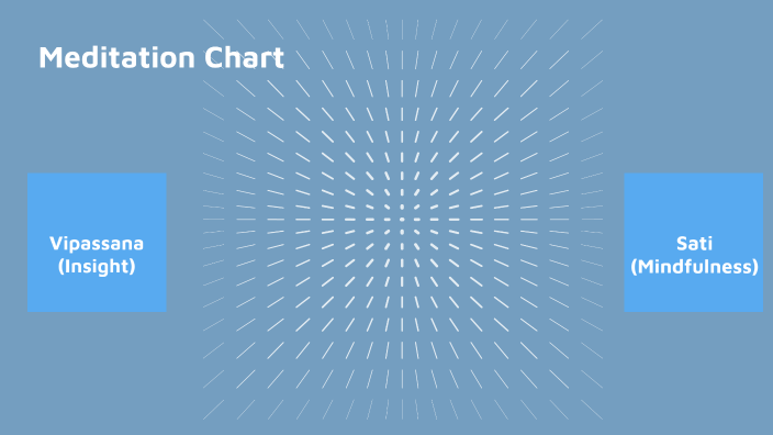 Meditation Chart by Tommy McCloskey on Prezi