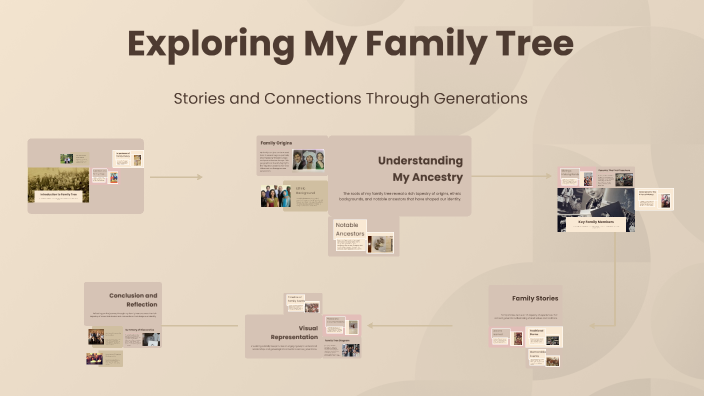 Exploring My Family Tree by Pedro Sanchez on Prezi