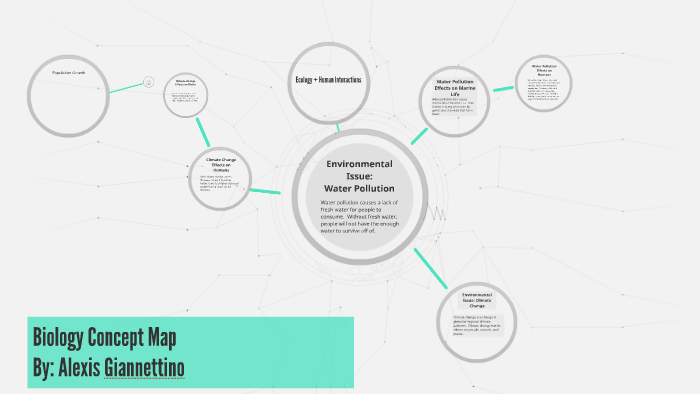 Biology Concept Map by Alexis Giannettino on Prezi