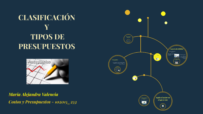 CLASIFICACIÓN Y TIPOS DE PRESUPUESTOS By Alejandra Valencia