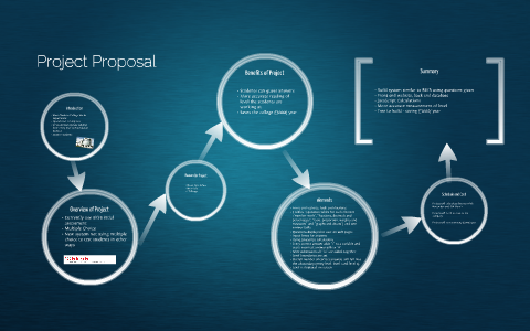 Project Proposal by Nia Cook on Prezi