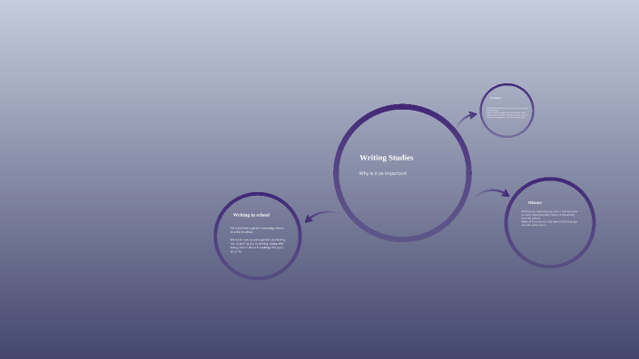 Mapping Writing Studies by Brandon Alvarez De La Cruz on Prezi