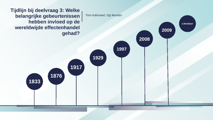 Deelvraag 3) Welke belangrijke gebeurtenissen hebben invloed op de