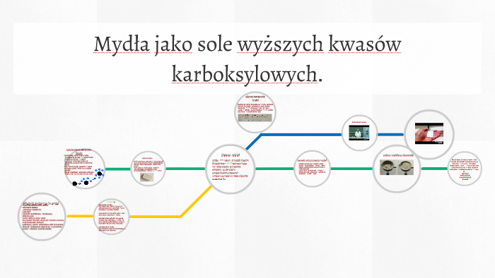 Mydła To Sole Wyższych Kwasów Karboksylowych