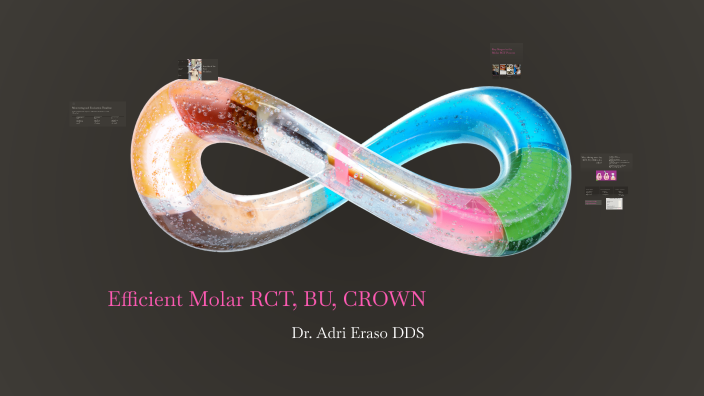 Implementation of New Molar RCT, BU, CRN Workflow by Adriana Eraso on Prezi