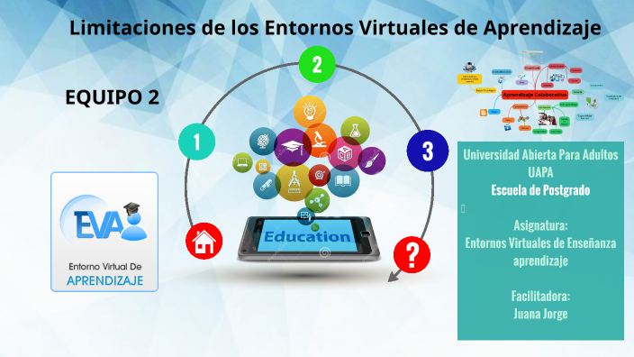 Los Entornos Virtuales De Aprendizaje Eva By Miguel Luciano 0938