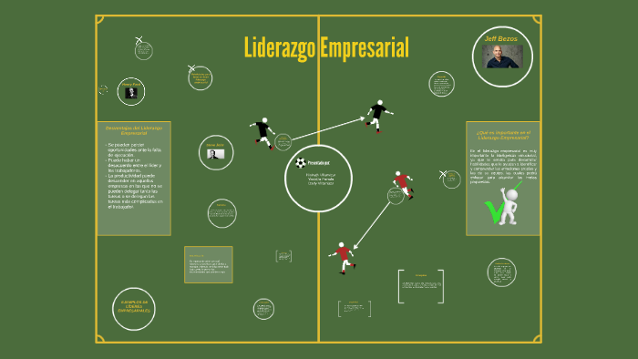 LIDERAZGO EMPRESARIAL by Juan Jose Parada Peñaloza on Prezi