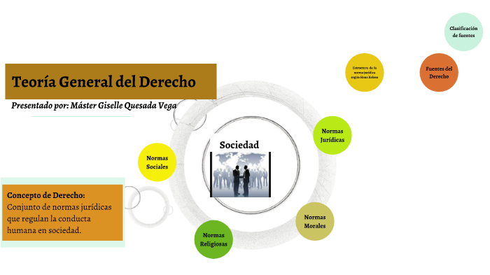 Teoría General del Derecho by Giselle Quesada on Prezi