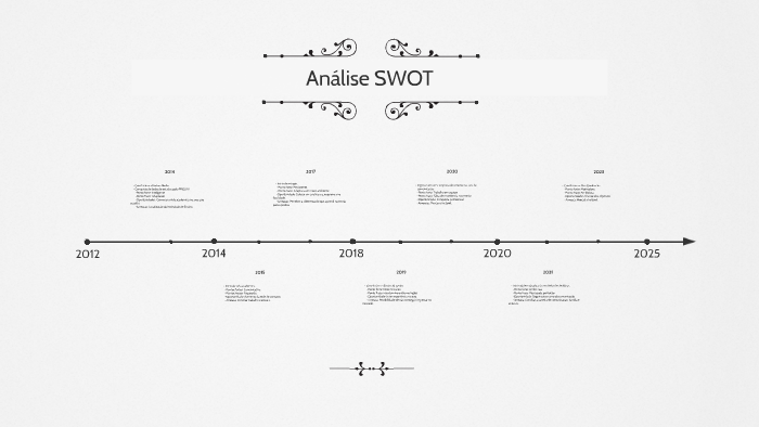 Análise SWOT by larissa dos santos on Prezi