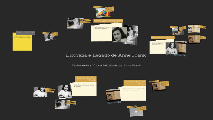 Biografia e Legado de Anne Frank by Anny Karoline on Prezi