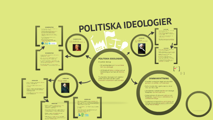 Politiska Ideologier - Socialism, Liberalism, Konservatism By Andreas ...