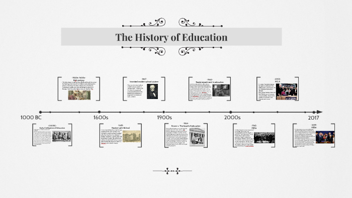 The History of Education by jazlynn sanchez on Prezi