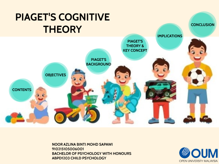 PIAGET'S COGNITIVE THEORY by Allianna Mohd on Prezi