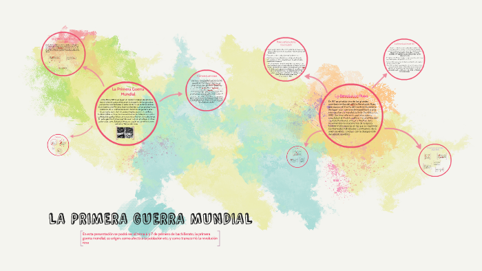 LA PRIMERA GUERRA MUNDIAL by Elena Perez on Prezi