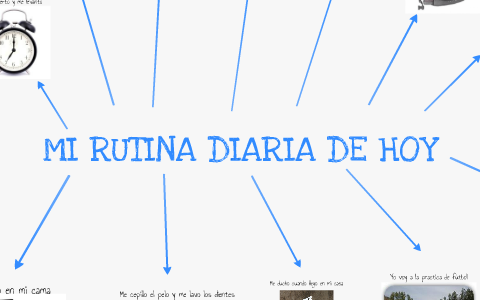 spanish daily routine project by Anna Holman on Prezi
