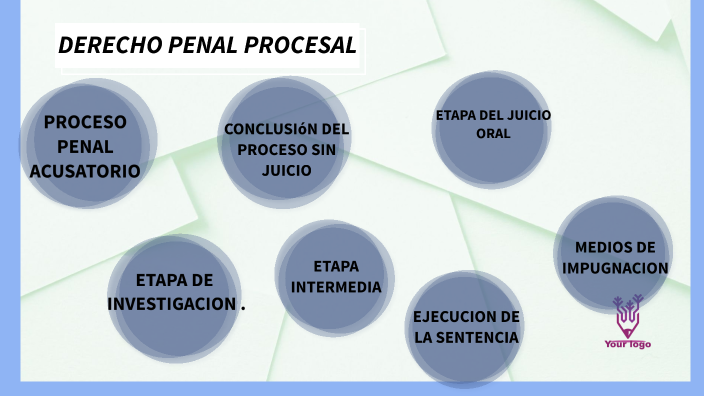 PROCESO PENAL ACUSATORIO by jazmin marquez on Prezi