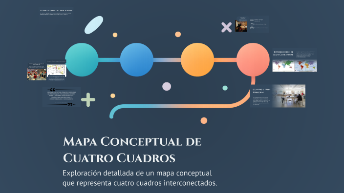 Mapa Conceptual de Cuatro Cuadros by Marcela Montserrat Cu Herrera on Prezi