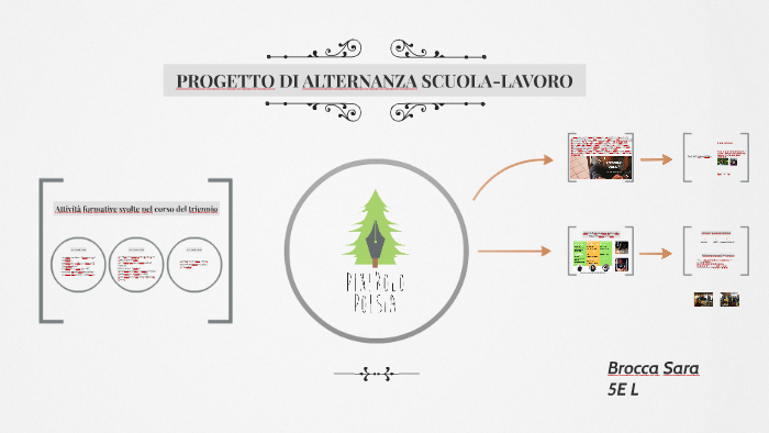 Progetto Di Alternanza Scuola Lavoro By Sara Brocca On Prezi Next 