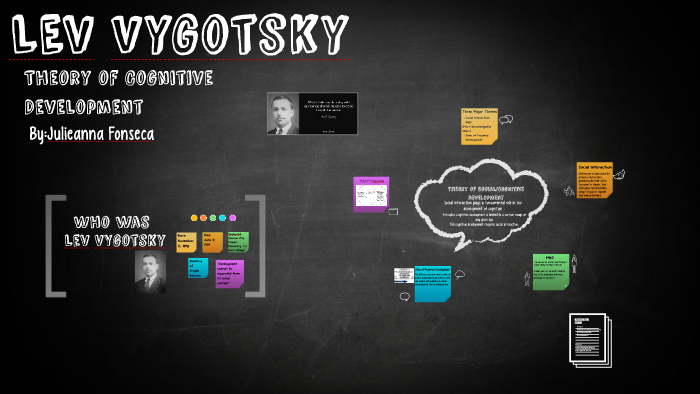 LEv Vygotsky by julie fonseca on Prezi