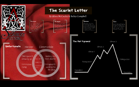 The Scarlet Letter by Alissa McCauley on Prezi