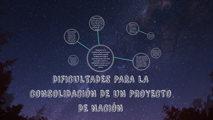 DIFICULTADES PARA LA CONSOLIDACIÓN DE UN PROYECTO DE NACIÓN by Aylin