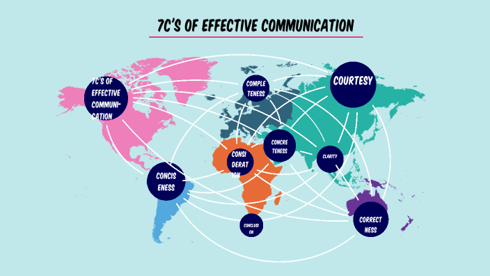 7C'S of Effective Communication by HADERA FARRUKH on Prezi