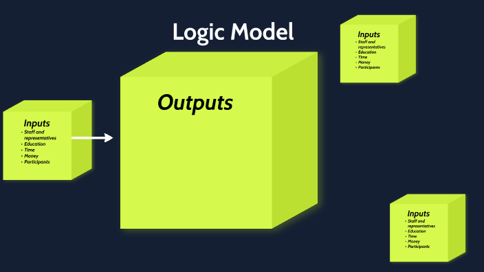 Logic Model by Cameron Cummings on Prezi
