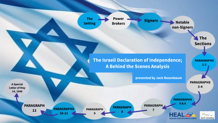 israeli declaration of independence        
        <figure class=