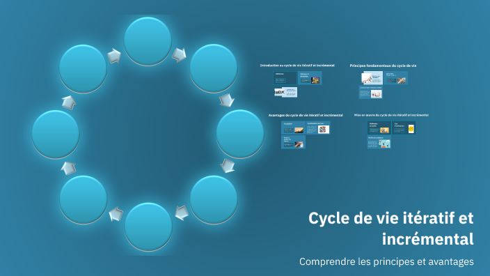 cycle de vie Itératif et incrémental by zaatri dyna on Prezi