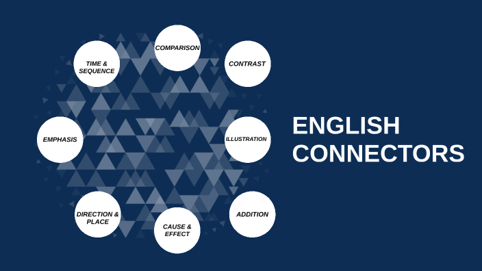 ENGLISH CONNECTORS by Pau Pérez Urdi on Prezi