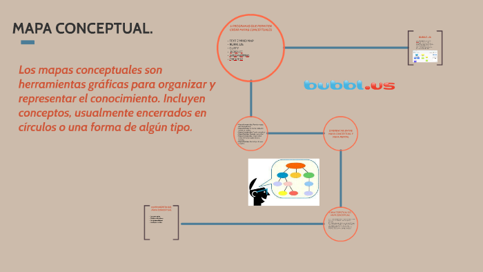 MAPA CONCEPTUALES by Nicole Estefania Paladines Tutiven on Prezi