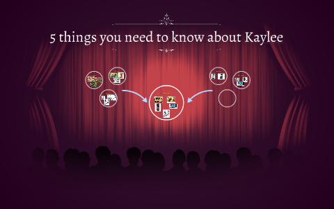 5 things you need to know about Kaylee by Kaylee McMahan on Prezi