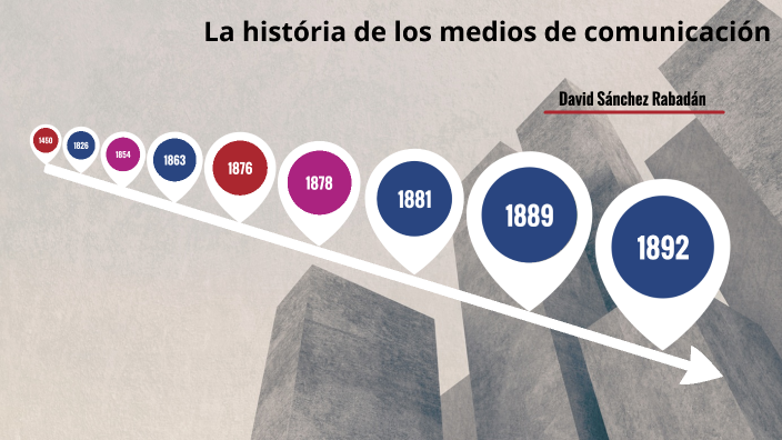 La História De Los Medios De Comunicación By Pn Sanchez Robadon David 7214