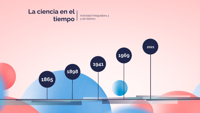 La ciencia en el tiempo by marisela chimal on Prezi