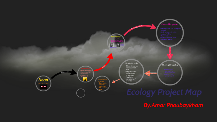 Example Project Nature Map Ecology Project Map by AP Phoubaykham on Prezi
