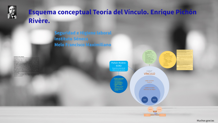 Esquema conceptual Teoría del Vínculo by Francisco Maximiliano Melo on