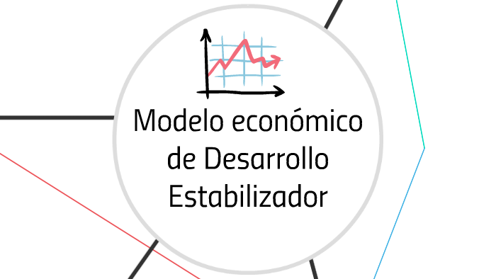 Modelo económico de Desarrollo Estabilizador by Hector De La Rosa on Prezi  Next