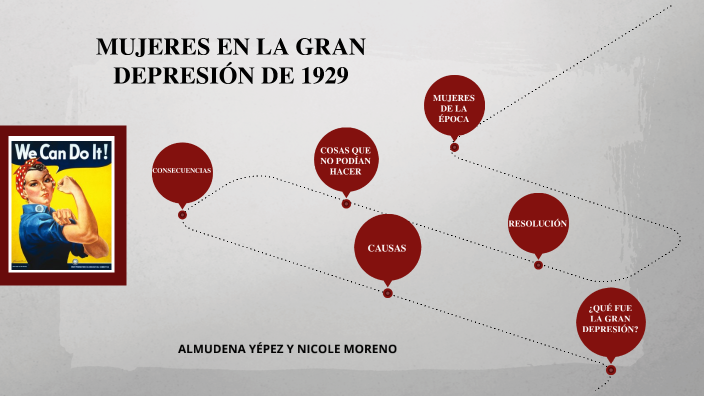 MUJERES EN LA GRAN DEPRESIÓN DE 1929 by Almudena Yepez on Prezi