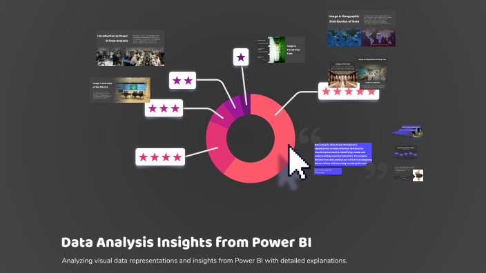Data Analysis Insights from Power BI by Maher & Social Media on Prezi