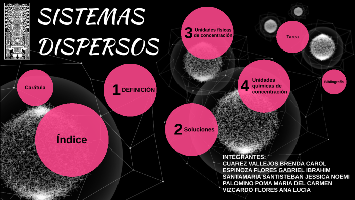 SISTEMAS DISPERSOS by Carol Cuarez on Prezi
