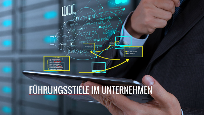 FÜHRUNGSZIELE IM UNTERNEHMEN by Yung IceTea on Prezi