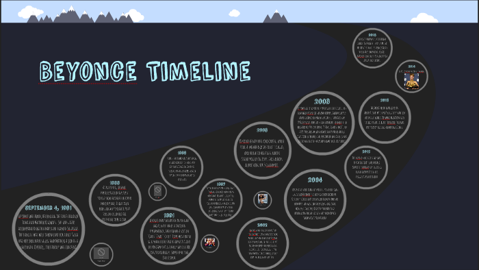 Beyonce timeline by Madison Buckley on Prezi