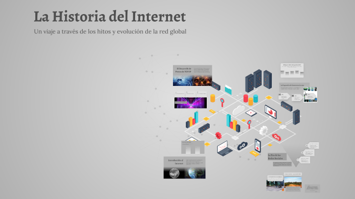 La Historia del Internet by Sergio andres najera ortiz on Prezi