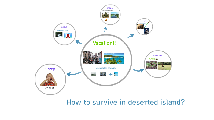 How To Survive In Deserted Island By John Son 