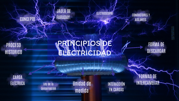 PRINCIPIOS DE ELECTRICIDAD by Angeles Bernal on Prezi Next