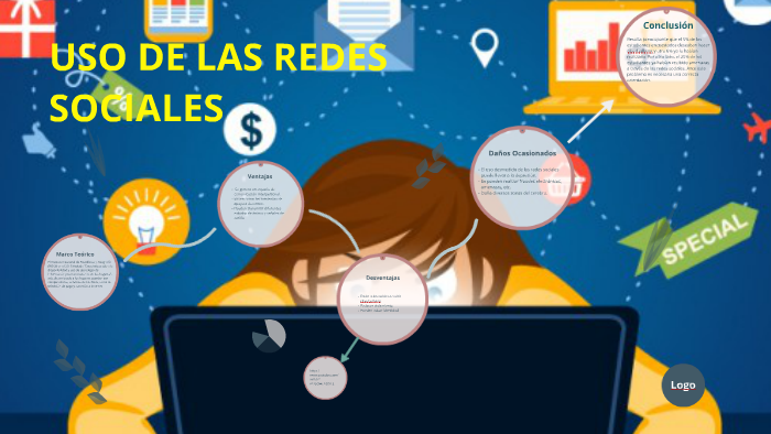 USO DE LAS REDES SOCIALES by Wili Quesquén Chavez on Prezi